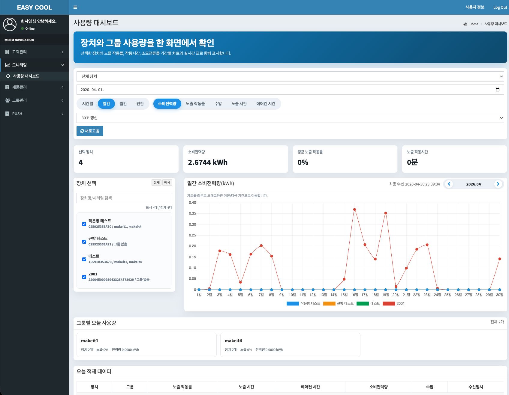 에어컨 절전 장치 웹 모니터링 화면